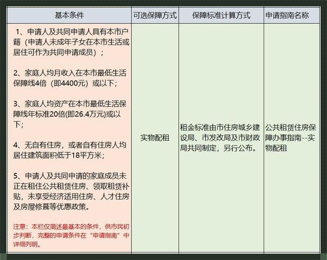 经济适用房最新规定：探秘政策背后的利与弊