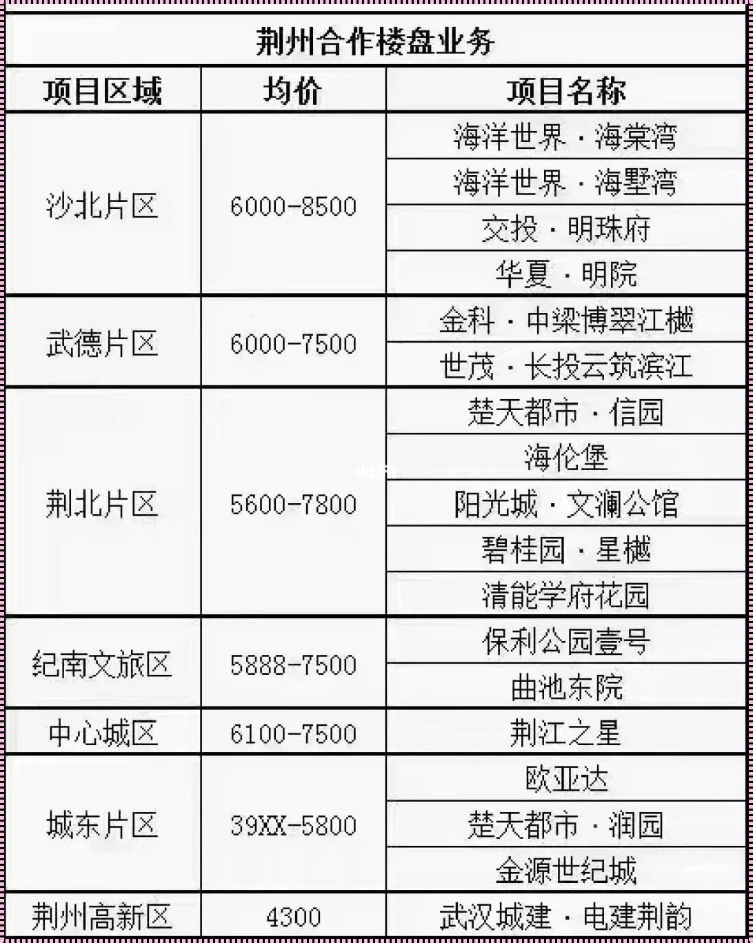 新楼盘报价：揭开神秘面纱，探究真实房价