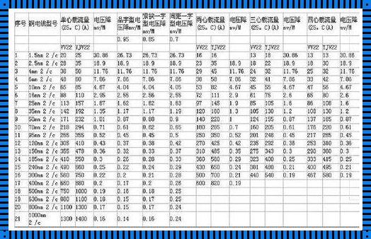 27A用多少平方电线：揭秘电线规格选择之谜