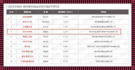 33层25楼好还是29楼：空中楼阁的抉择