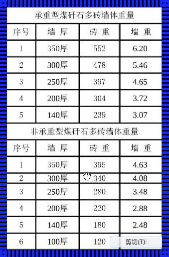 揭开神秘面纱：探秘空心砖的规格世界