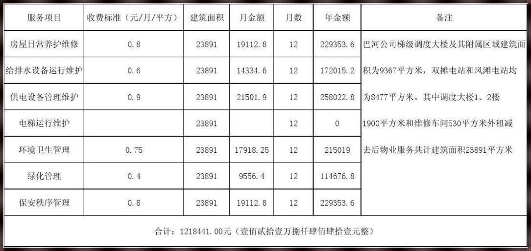 写字楼成本多少钱一平：深度解析与思考