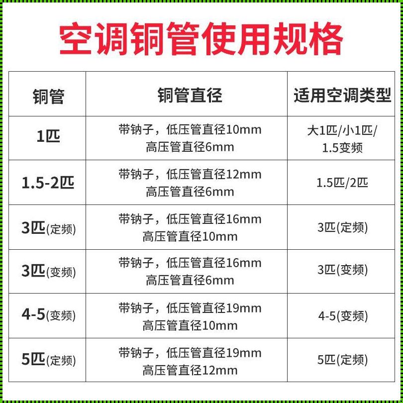 空调铜管安装成本解析：每米价格背后的因素