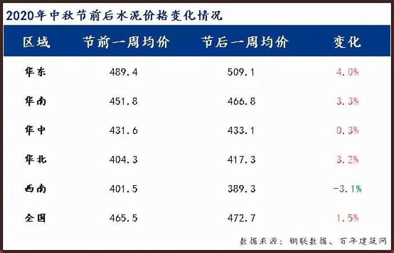 1吨水泥浆多少立方米：深入解析与探讨