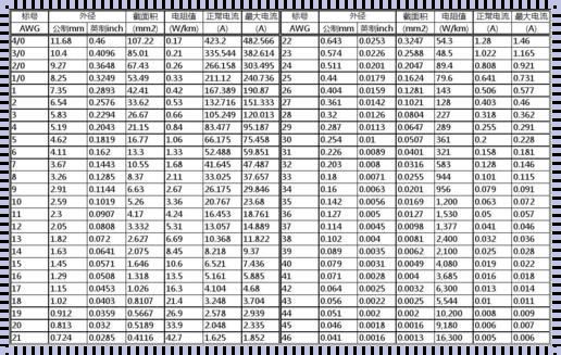 电线AWG线径与平方对照表：揭秘电线背后的科学