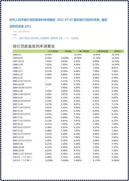 透视2016：银行贷款利率的力量解析