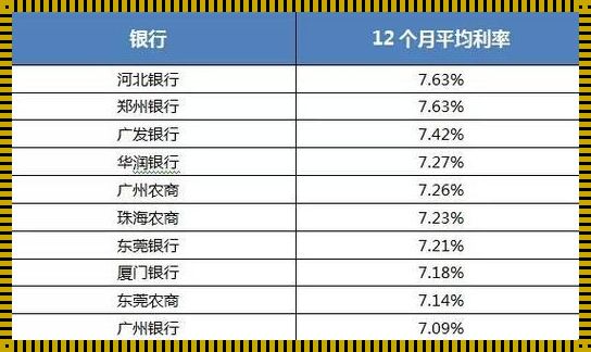 2014年房贷利率是多少？