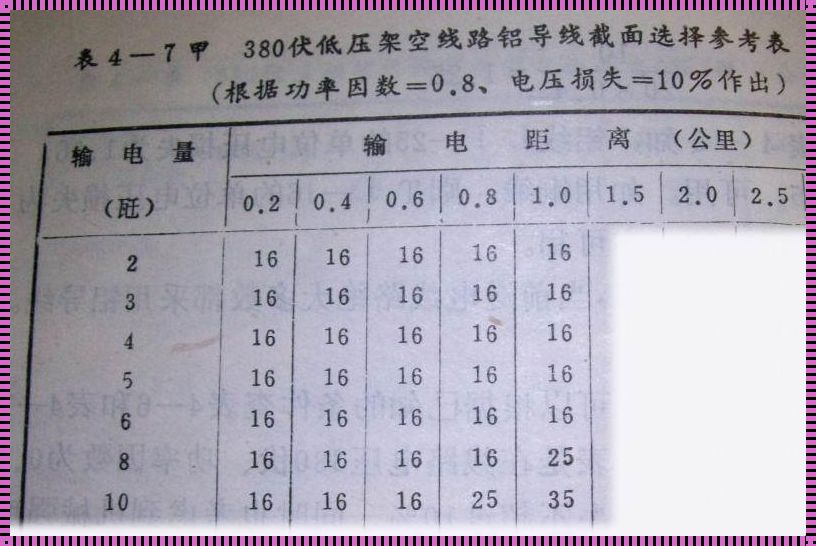 211kw用电量需多大的电缆：深入剖析与建议