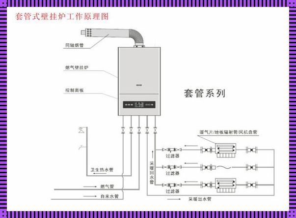 老式壁挂炉使用方法图解：温暖冬季的智慧选择