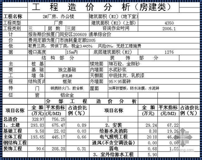 写字楼每平米造价一万：计划与现实的较量