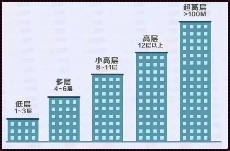 34楼层选择多少层最好