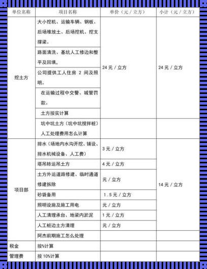 深入解析土方开挖单价明细：价格背后的故事