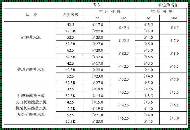 揭开水泥掺于沥青的神秘面纱：PC和PO水泥在沥青中的作用探究