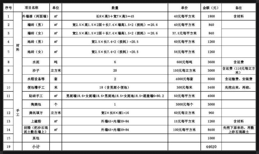 卫生间改造工程预算价格表：合理规划，精打细算