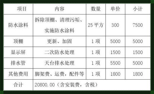 揭秘漏水鉴定费用收费标准：合理性探究与分析