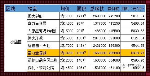 房价52万首付多少月供多少：理性分析与建议