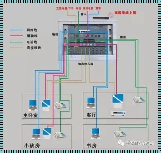 智能照明系统布线图的探索与发现