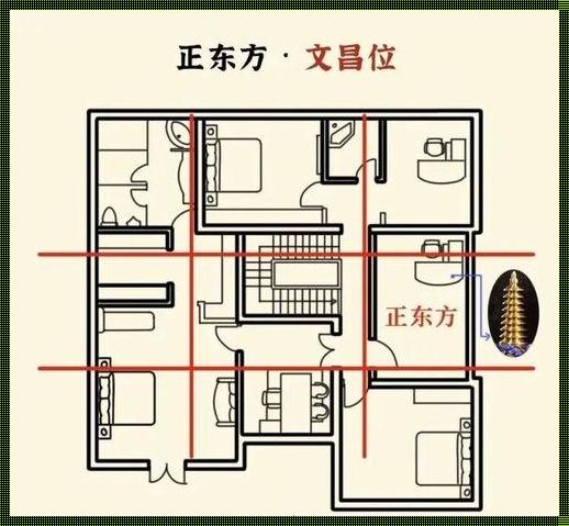 家中的文昌位：探索神秘面纱之下的智慧