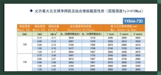 工字钢楼板承重标准是多少