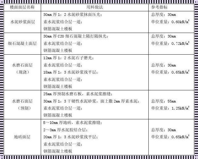 楼板恒载荷和活载荷都是多少：揭秘建筑安全的神秘面纱