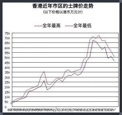 香港房价：警示与反思