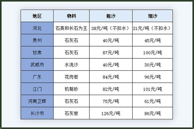 一吨石子等于多少立方：探秘石子的体积与重量