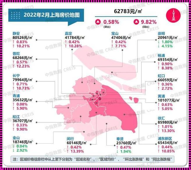 2023年上海花桥最新房价解读：城市发展的新篇章