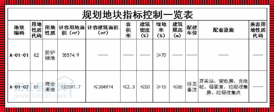 西宁市自然资源局容积率计算揭秘