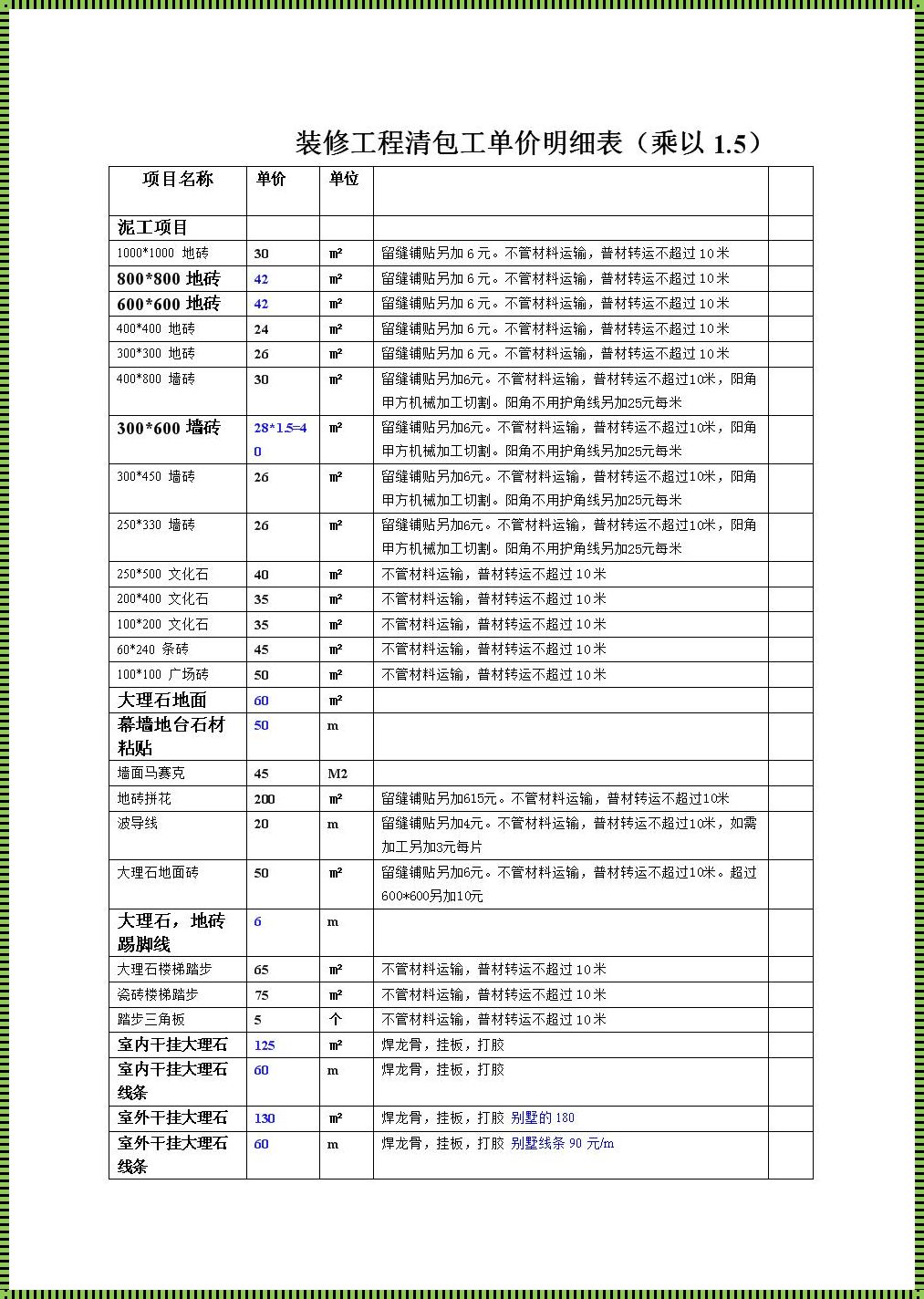 装修土工包工包料多少钱：解码装修成本之谜