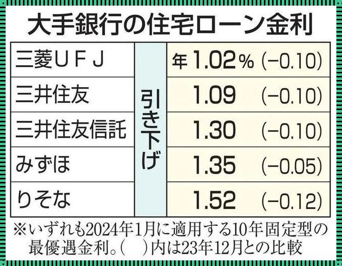 探究：日本的房价现在大约多少一平