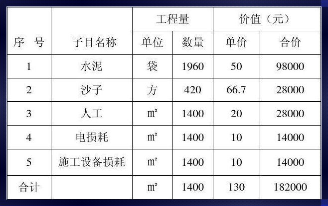 一公里硬化路造价：解读背后的经济与社会价值