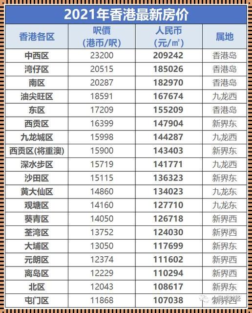 香港九龙房价2023年最新房价