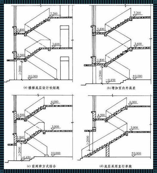 楼梯扶手高度规范要求2021：揭秘安全与舒适的双重标准