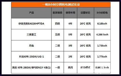 空调耗电量：揭秘其背后的故事