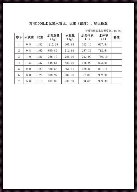 水泥配比例是多少：深入解析与探索