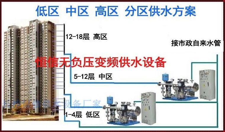 34层二次供水设备在多少楼：解析与探究