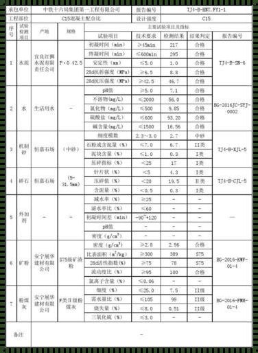 C15商混最新价格表：揭秘背后的故事