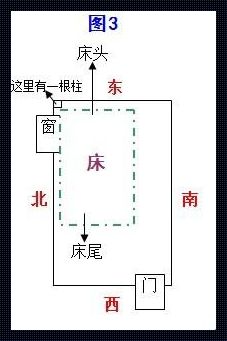 东西向睡觉头朝哪个方向最好？探寻最佳睡眠方向的科学依据