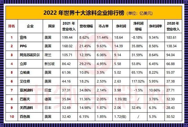 探究名牌漆的十大排名：品质与艺术的完美结合