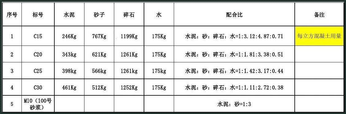 2比8水泥土一方用多少水泥