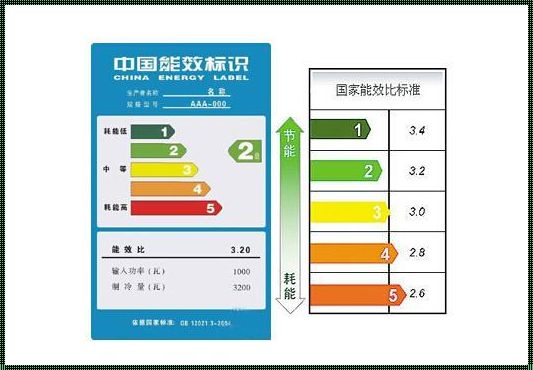 空调五级能效对身体有害吗