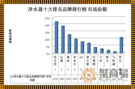 十大净水器最新排名：为您提供健康生活的保障