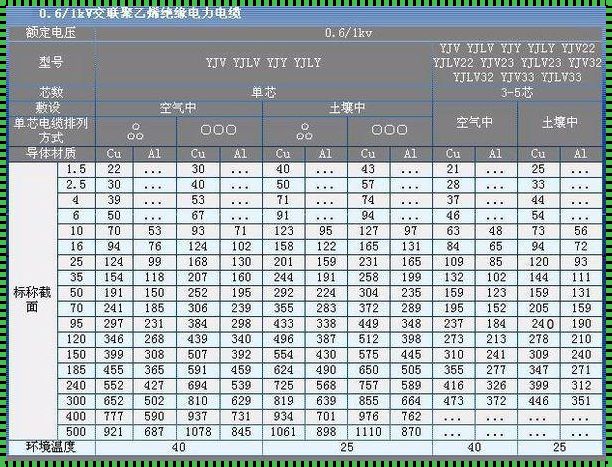 21千瓦用多少平方线：揭秘电流背后的故事