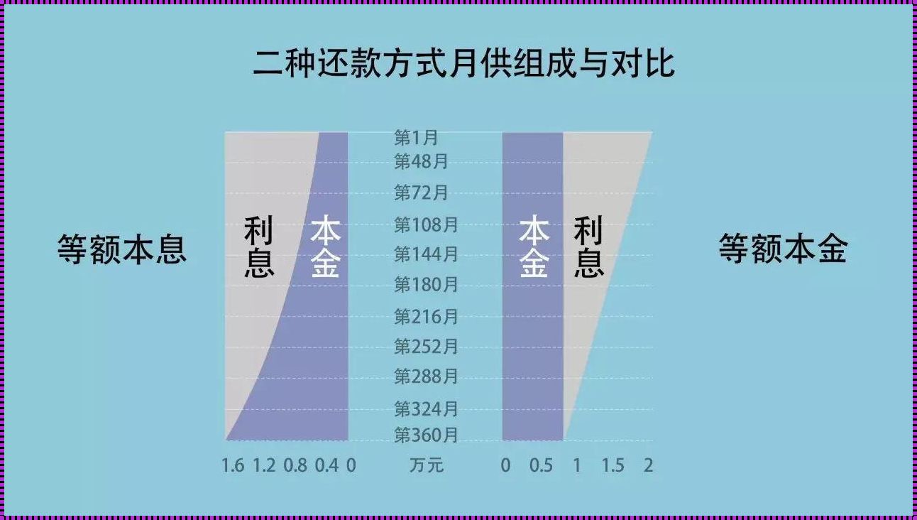 等额本金怎么算月供：揭秘贷款计算的神秘面纱