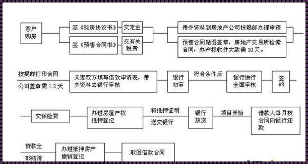 小产权房担保公司贷款流程解析：探秘其中的奥秘