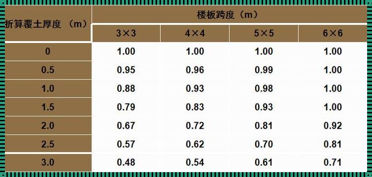 楼板固定荷载承重标准：建筑安全的隐蔽守护者