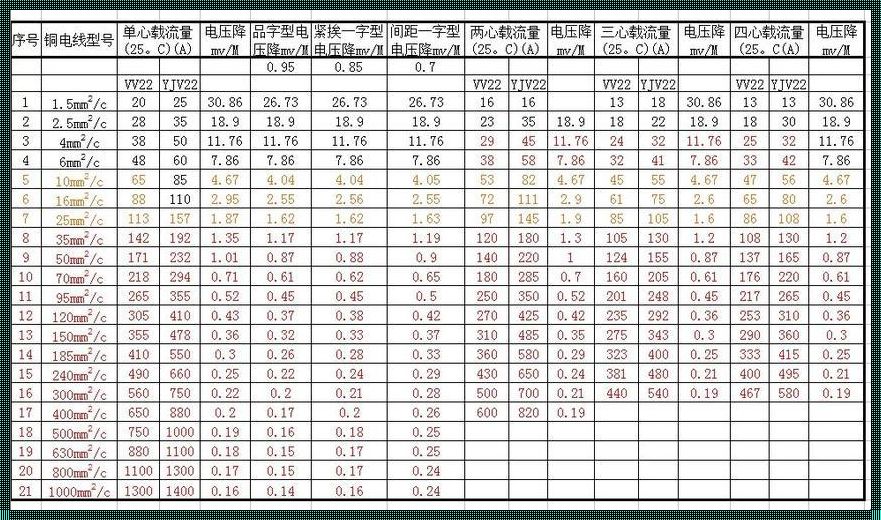 25a220v用多大电缆：电力安全的深度探究