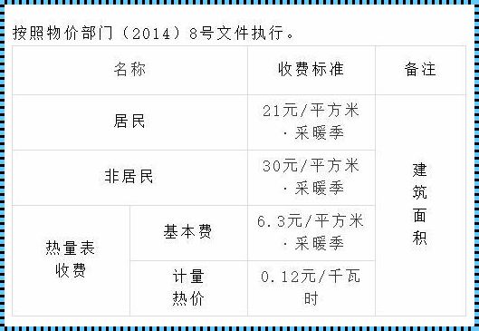 沈阳市个人交采暖费多少钱