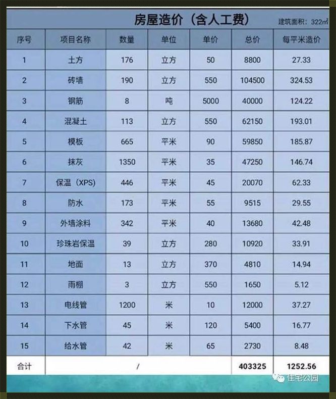 别墅成本造价多少钱一平方