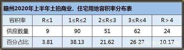 容积率1.0是什么概念